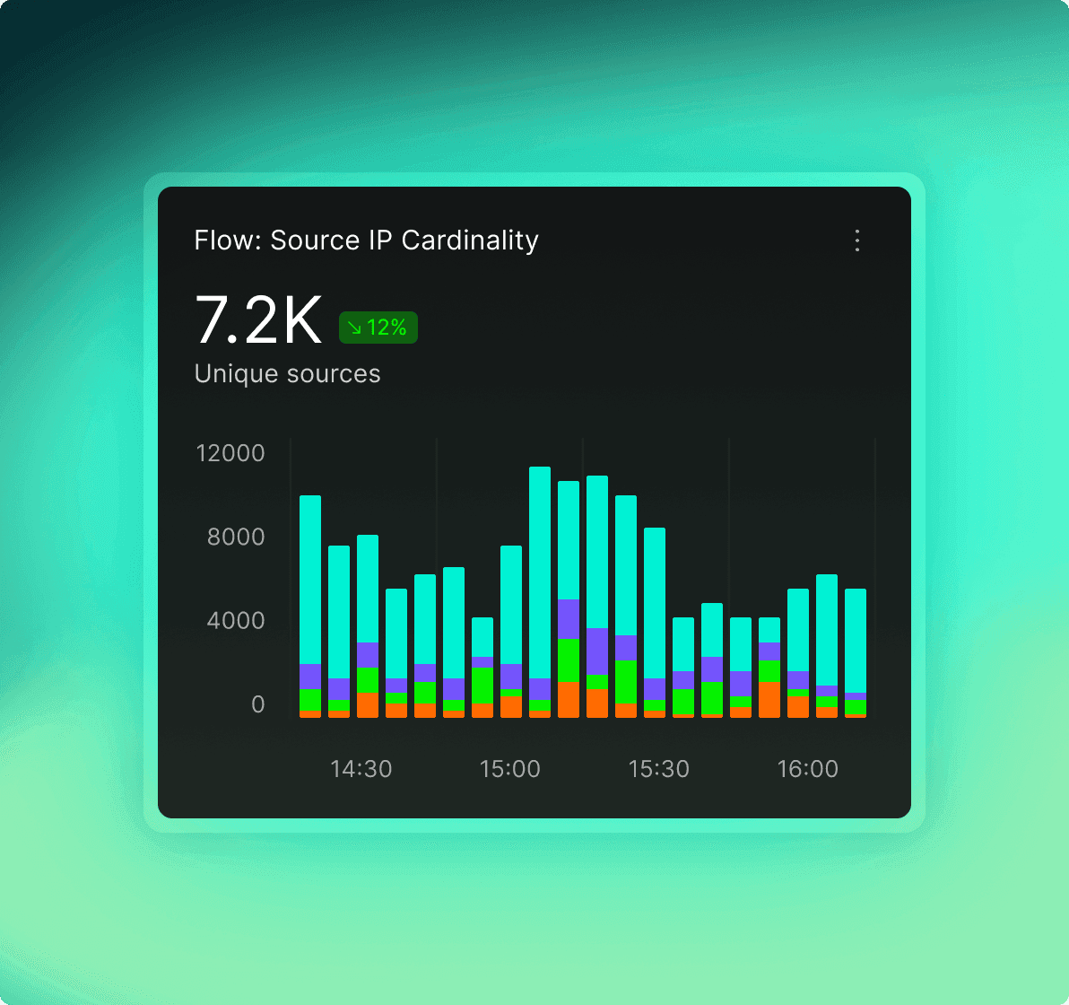Flow Traffic Analysis