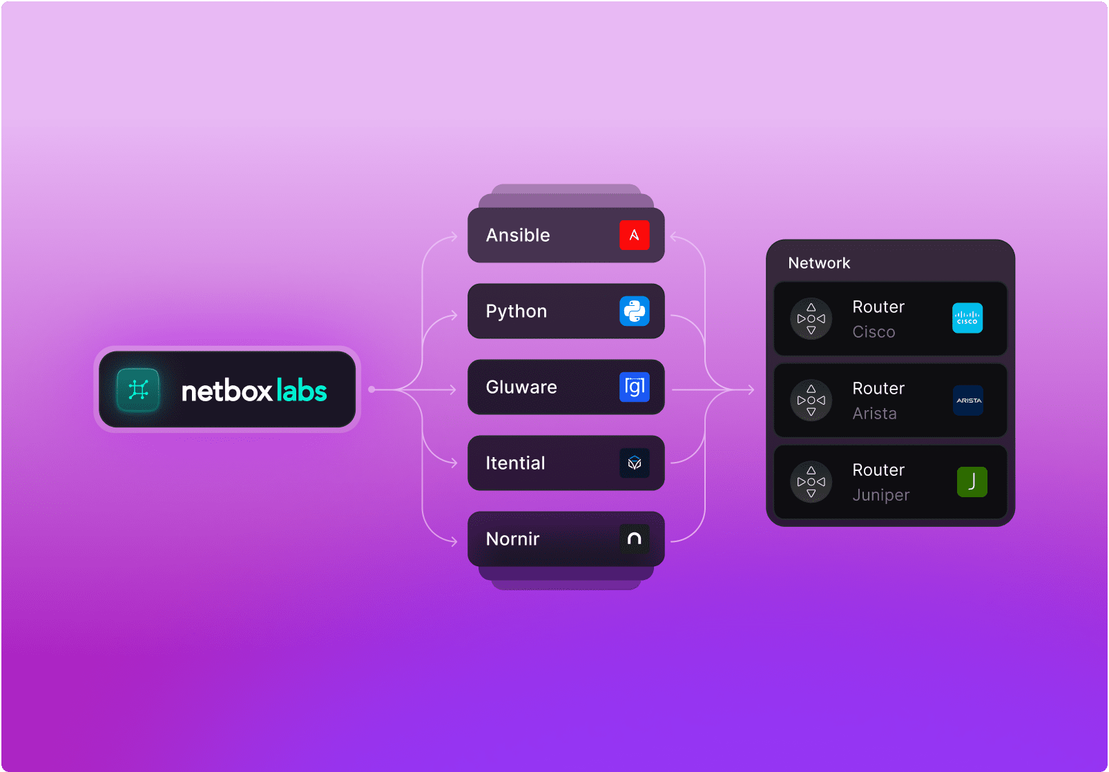 Homeautomation