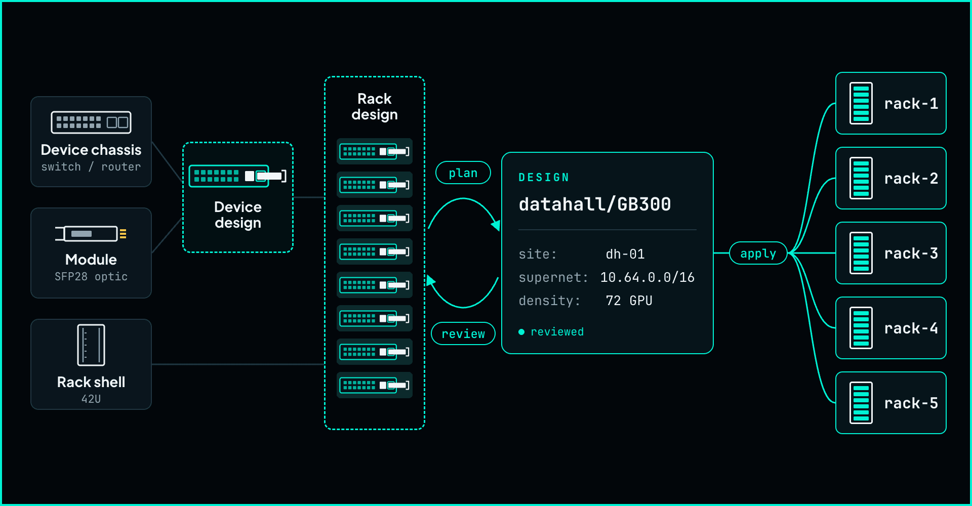 Public preview: NetBox Designs cuts the manual entry out of new builds