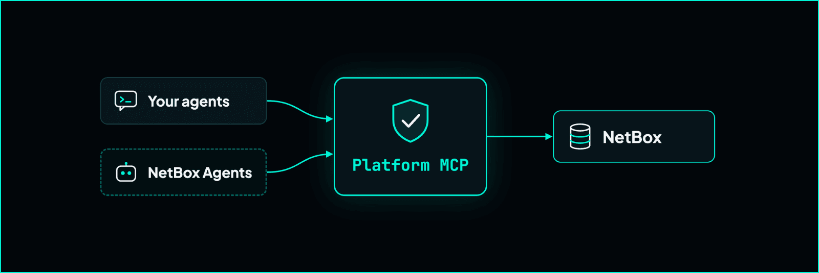 Act on intent with your agents or ours: Platform MCP is now generally available