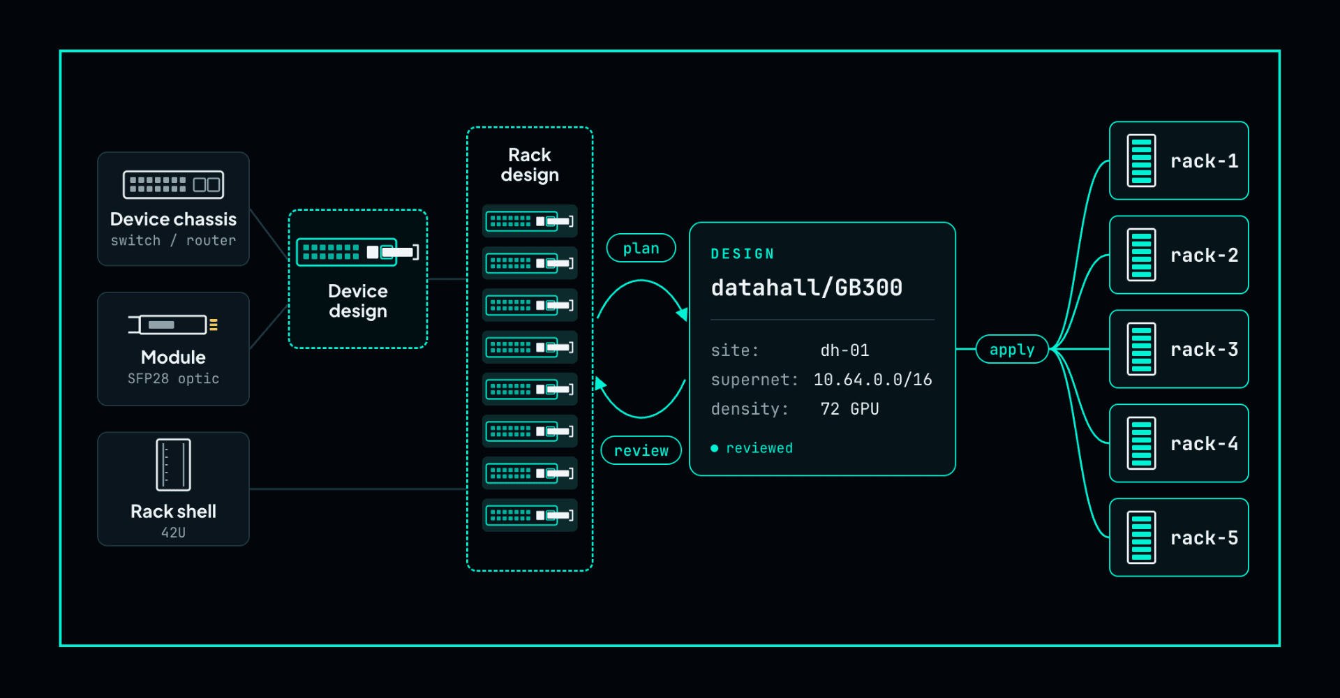 Public preview: NetBox Designs cuts the manual entry out of new builds