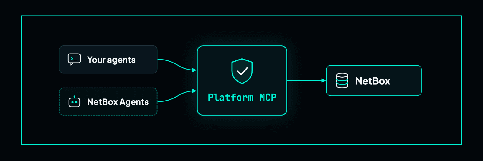 Act on intent with your agents or ours: Platform MCP is now generally available