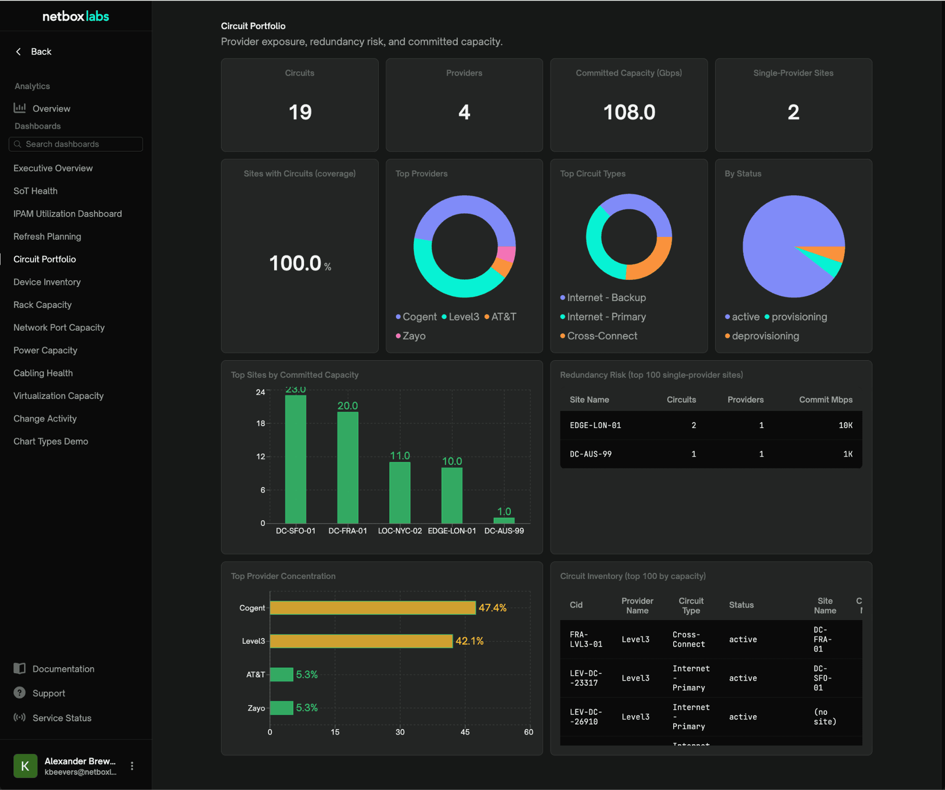 Circuit Portfolio Dashboard