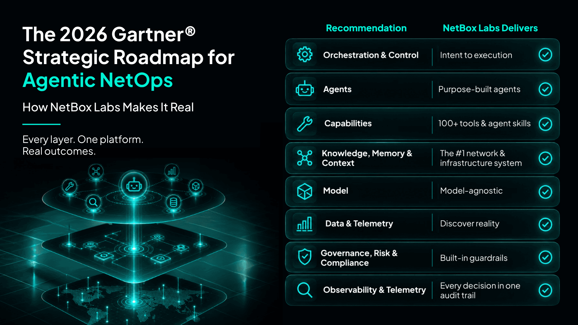 The 2026 Gartner Strategic Roadmap for Agentic NetOps