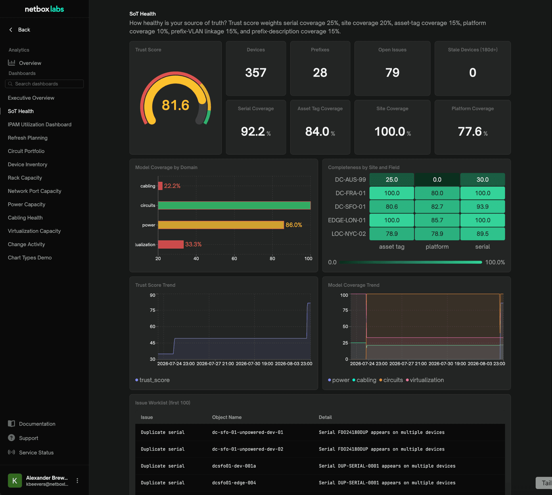 System of Record Health Dashboard