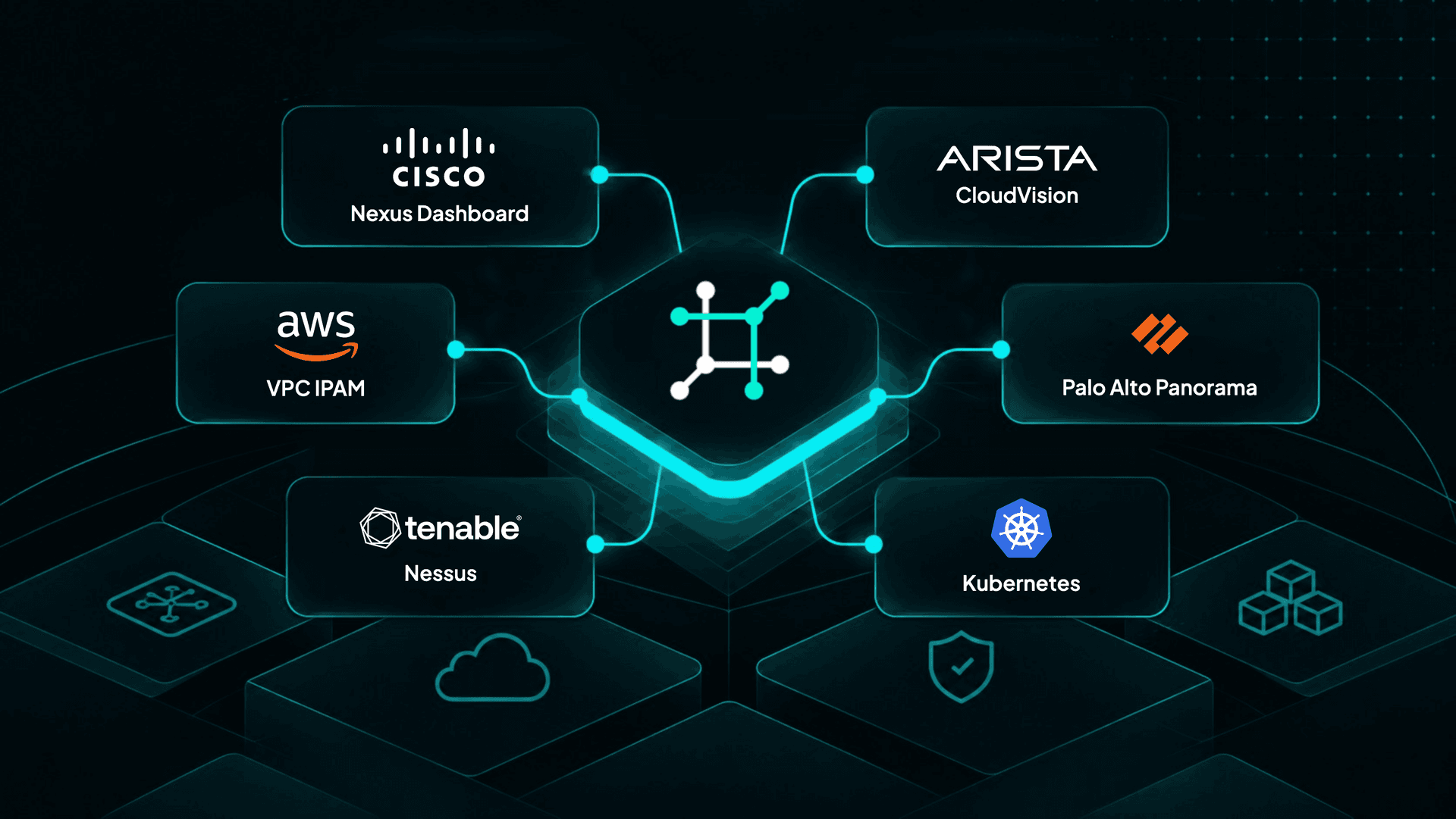 Common ground: six new integrations for network, cloud, security, and platform teams