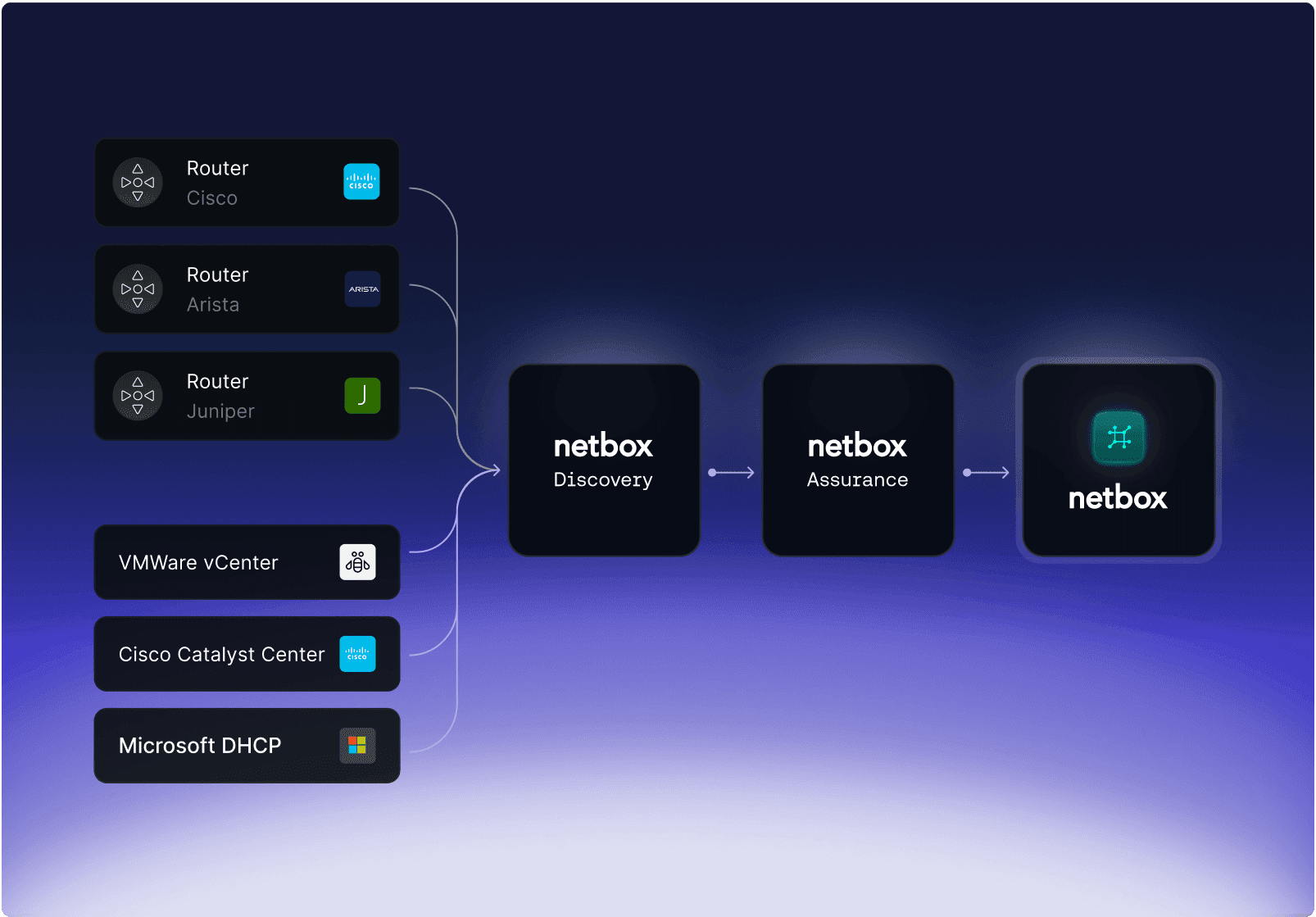 NetBox Labs | The world’s platform for network and infrastructure ...