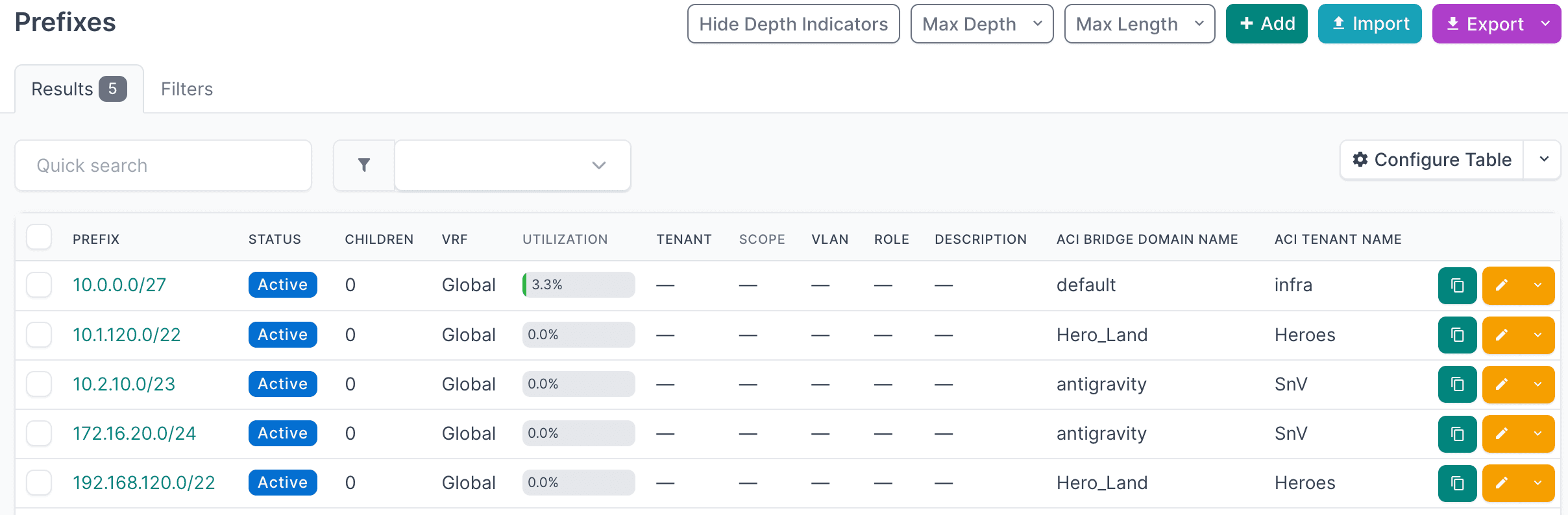 Cisco ACI prefixes in NetBox