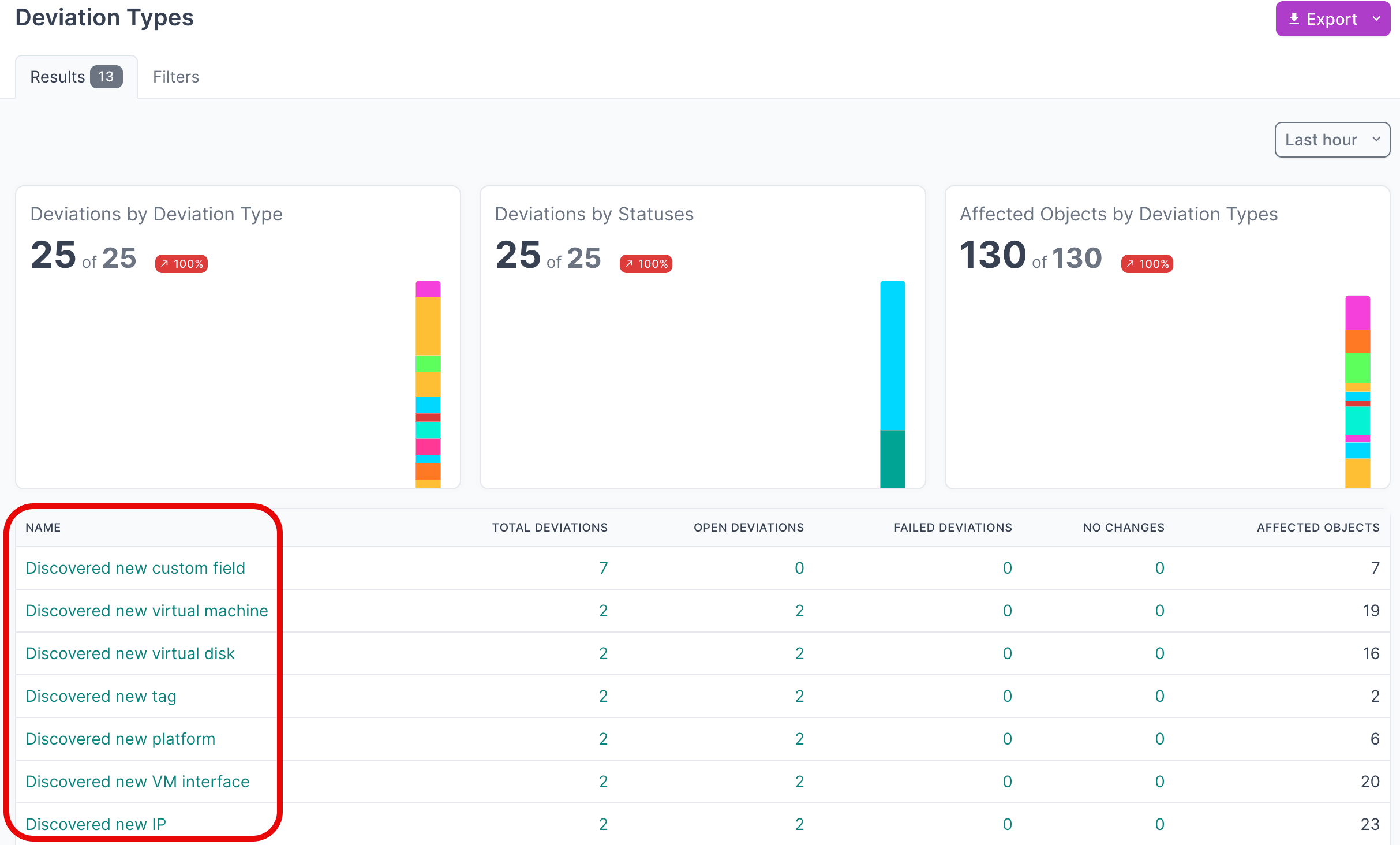 View deviation types