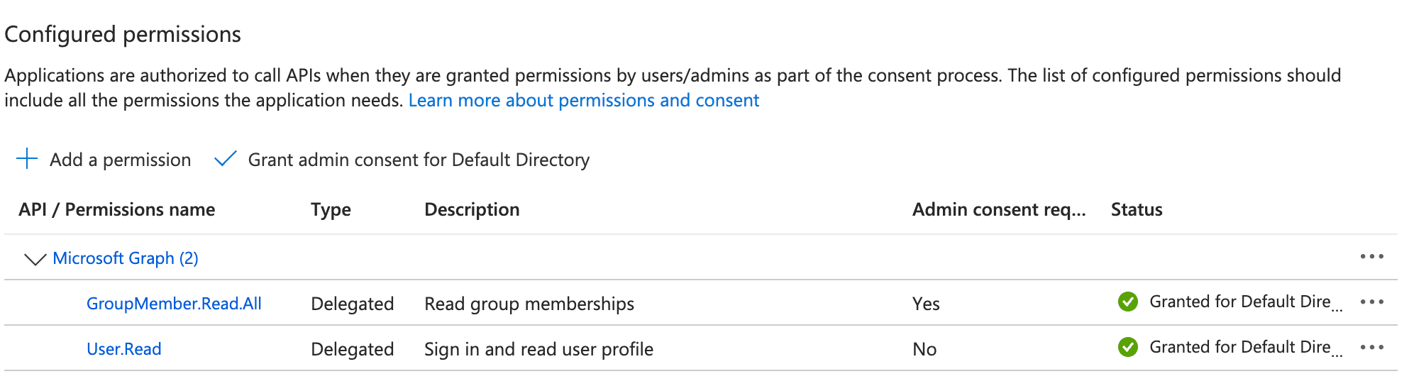API Permissions