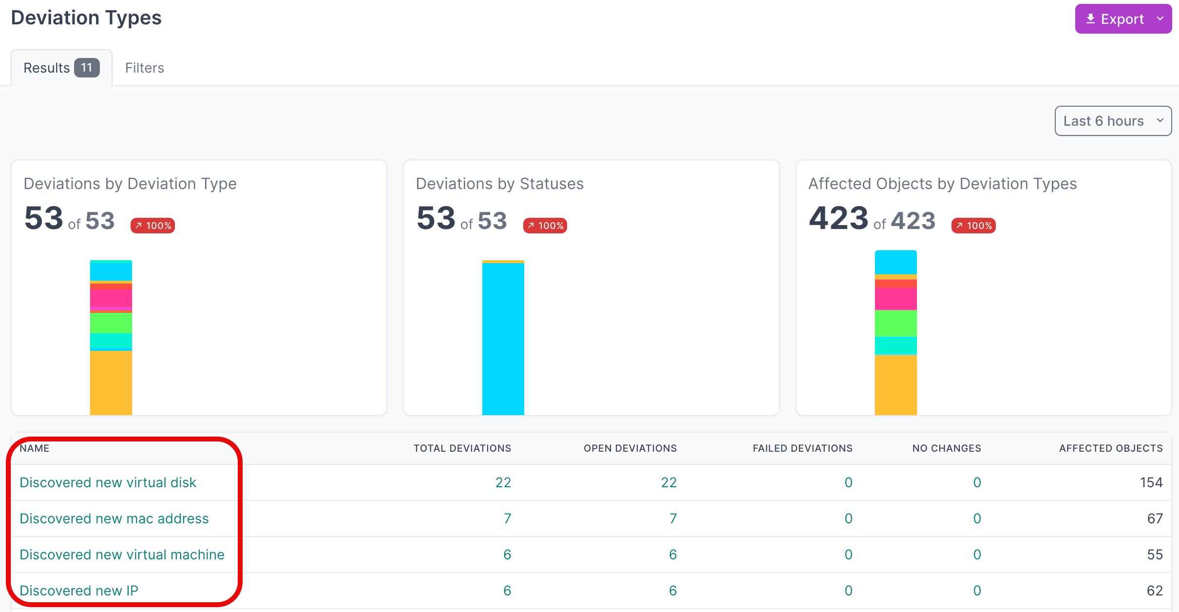 View deviation types