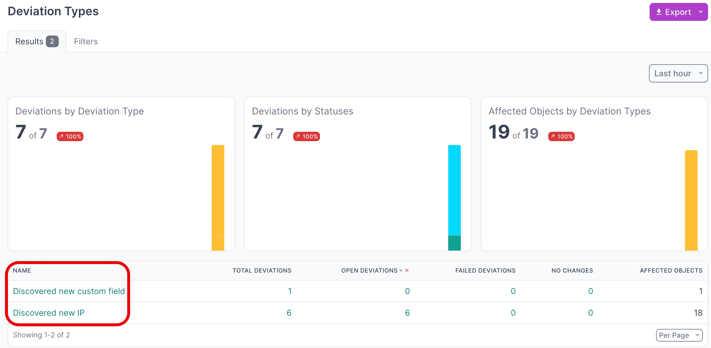 View deviation types