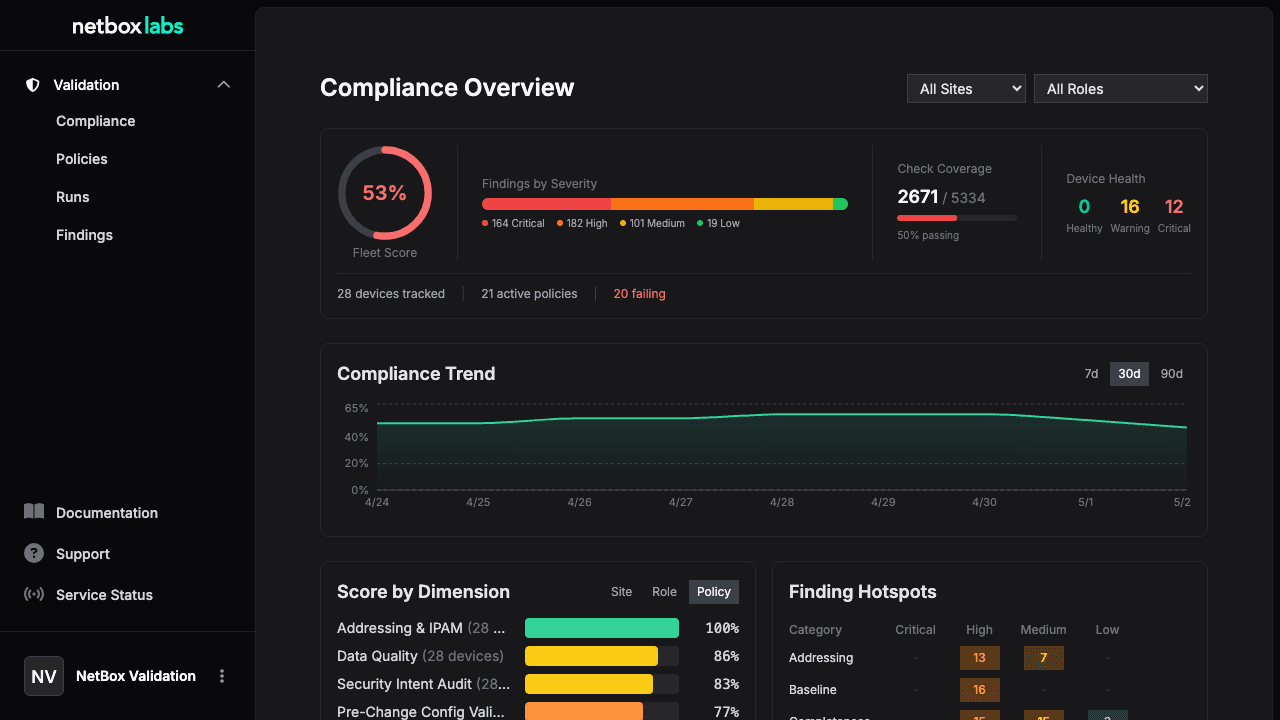 Compliance Dashboard