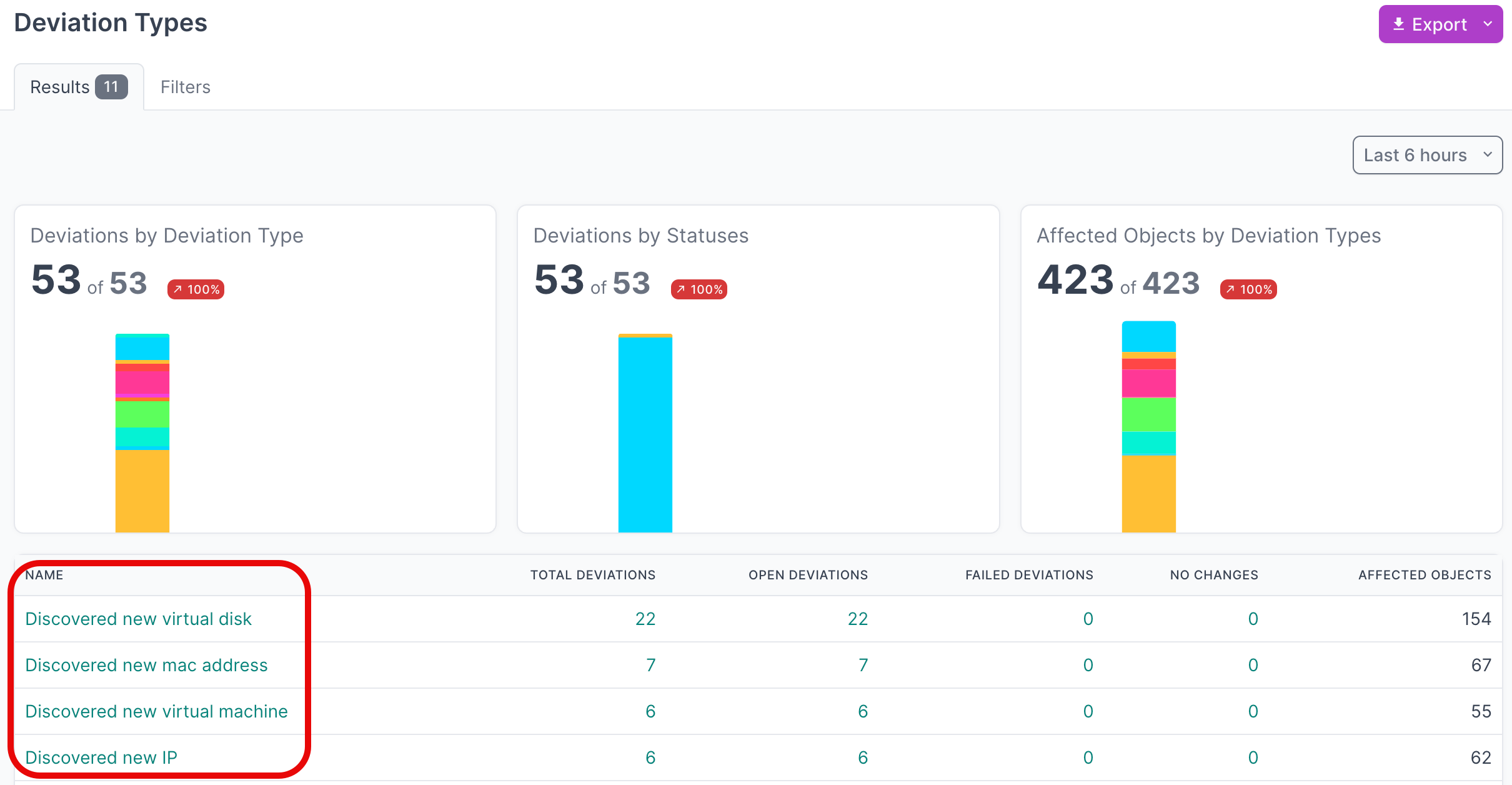 View deviation types