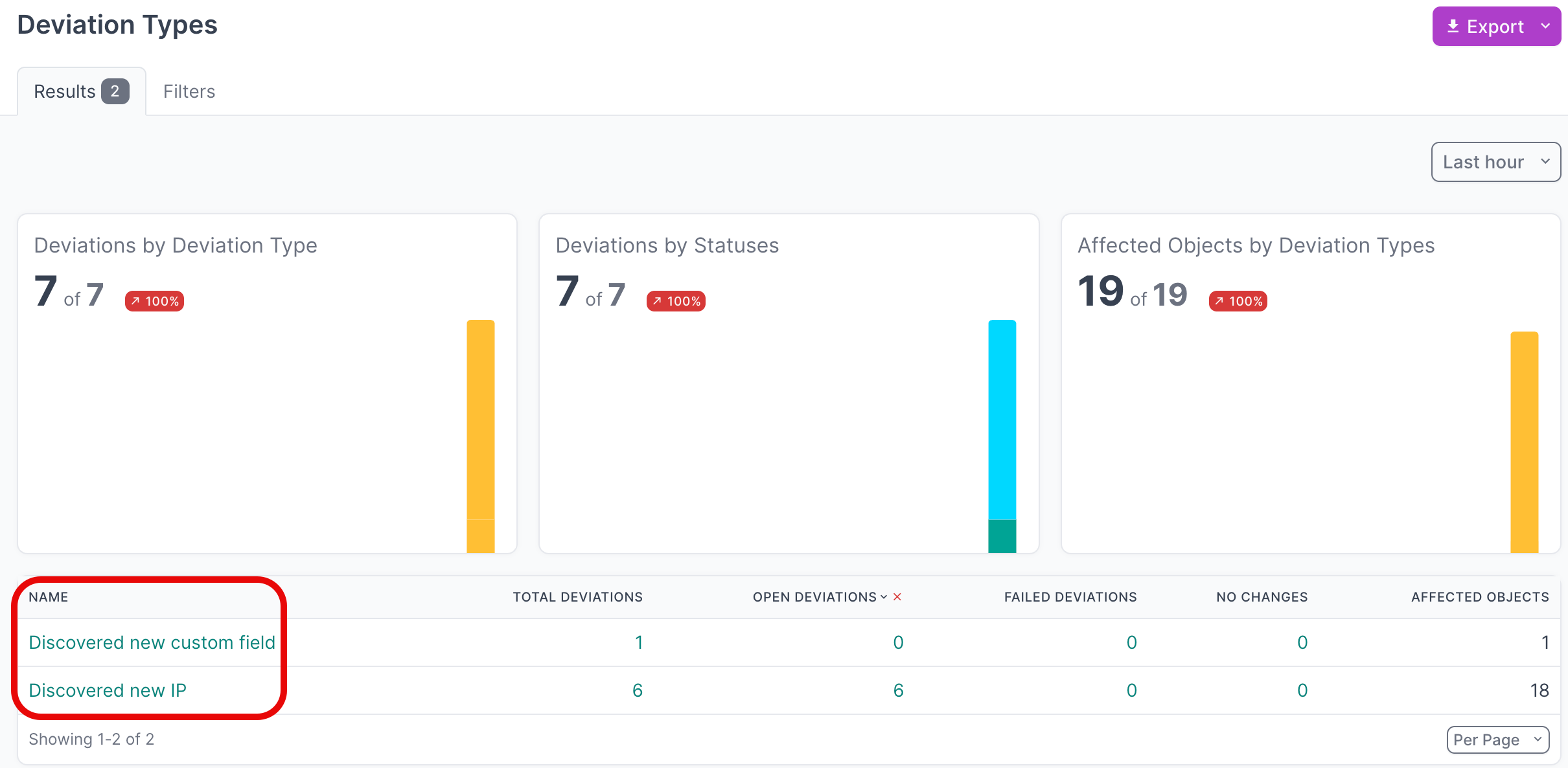 View deviation types