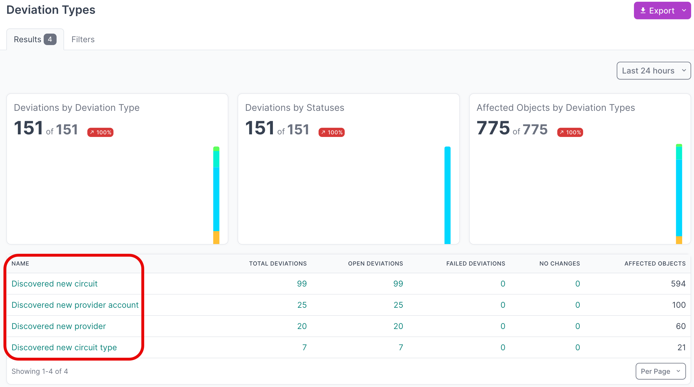 View deviation types