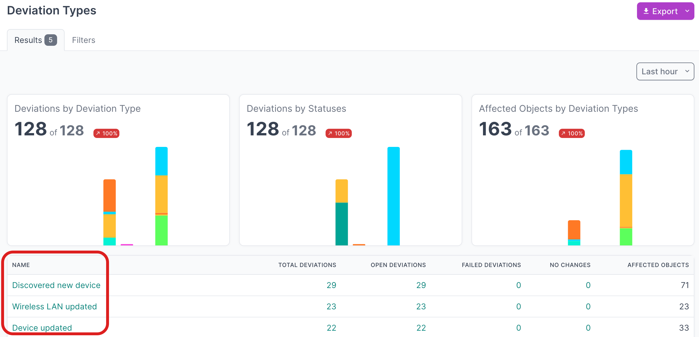 View deviation types