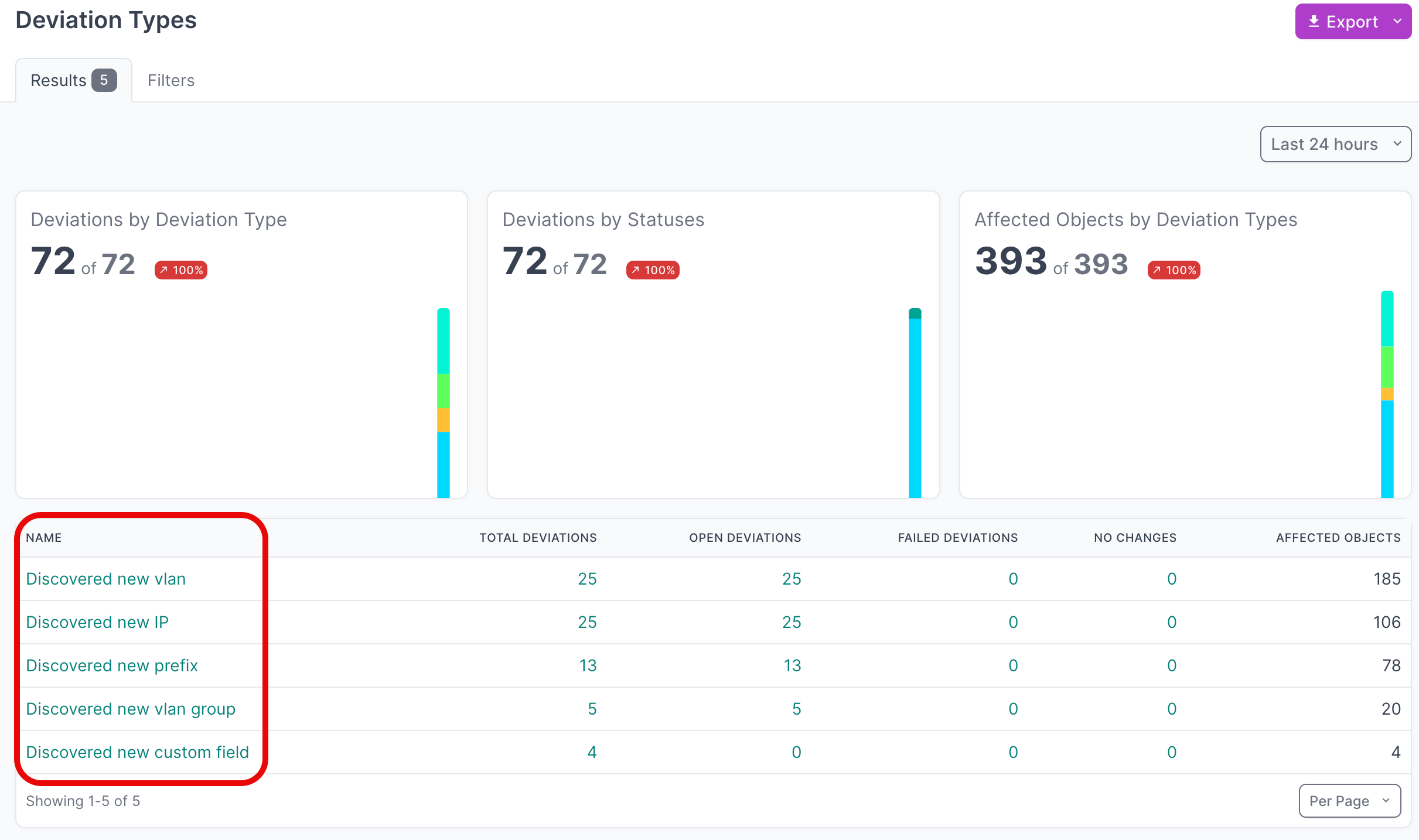 View deviation types