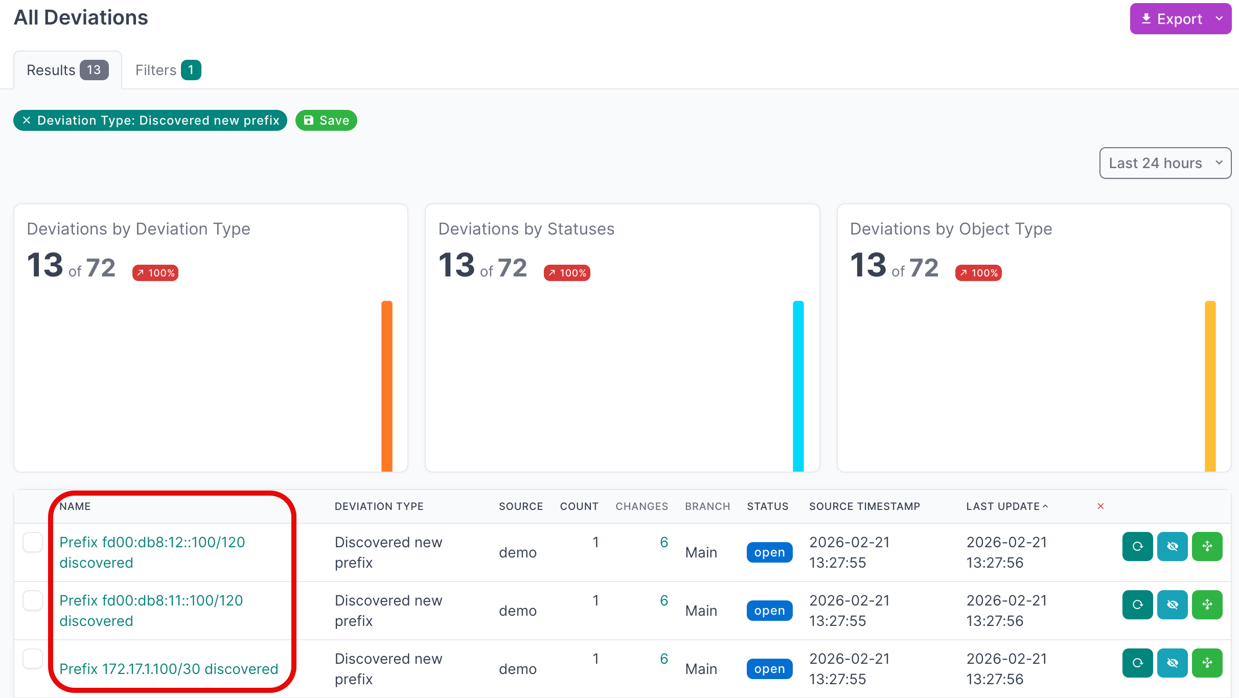 Discovered new prefix
