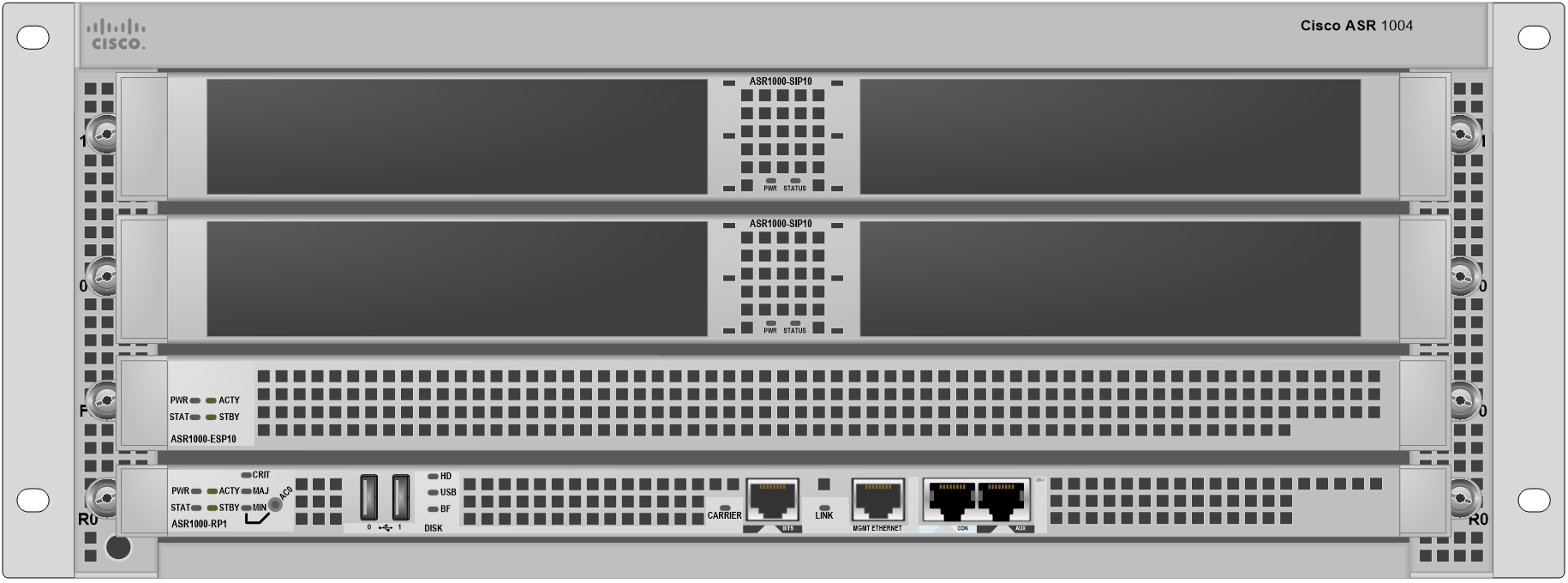 Cisco ASR1004 front view