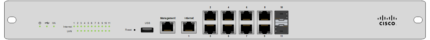 Cisco Meraki MX100 front view