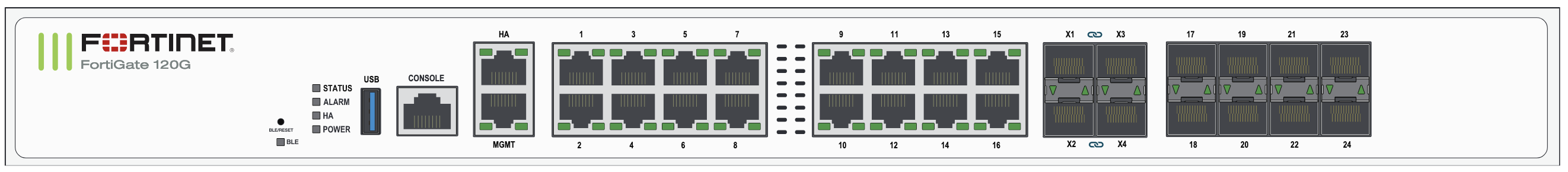 Fortinet FortiGate 120G front view