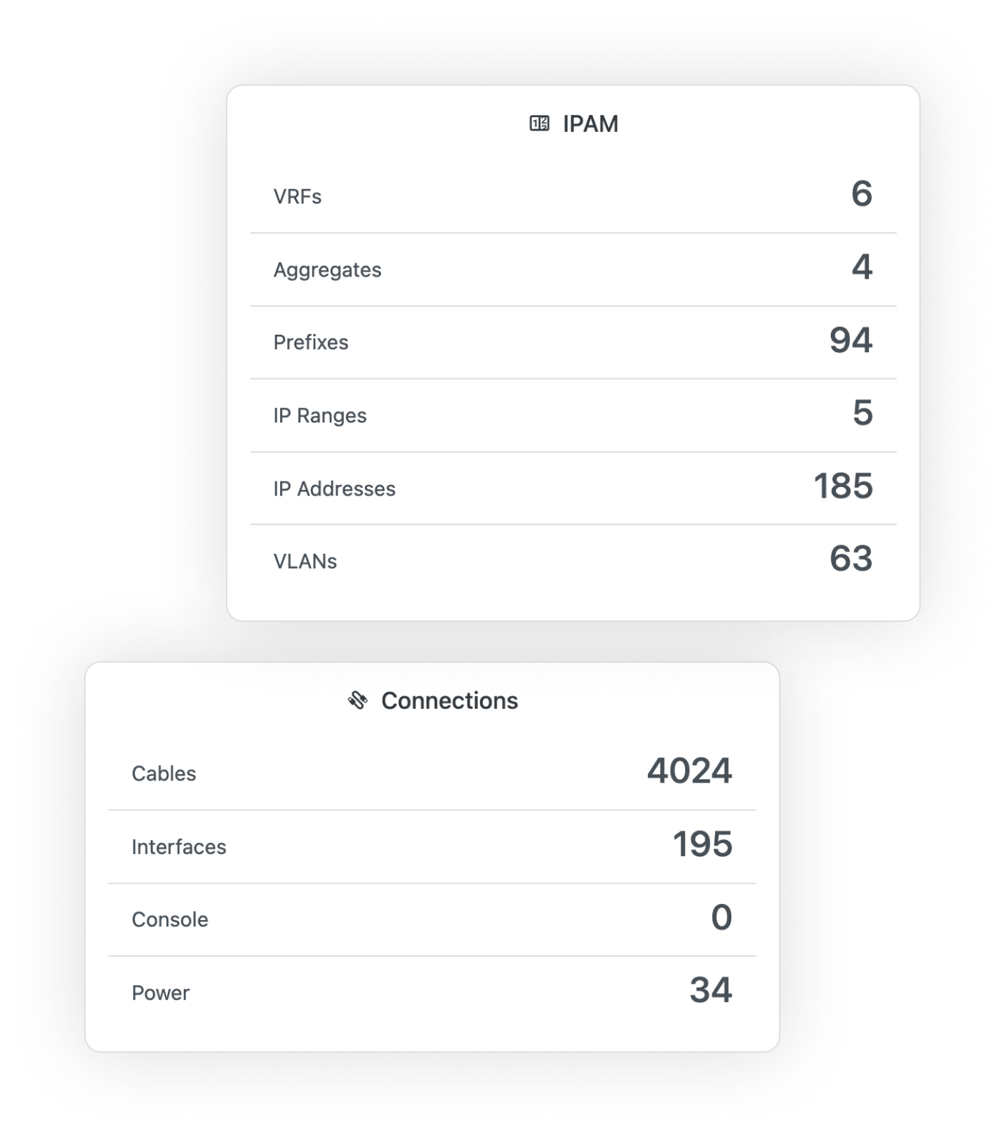 Screenshot of NetBox Cloud tables entitled "IPAM" and "Connections"