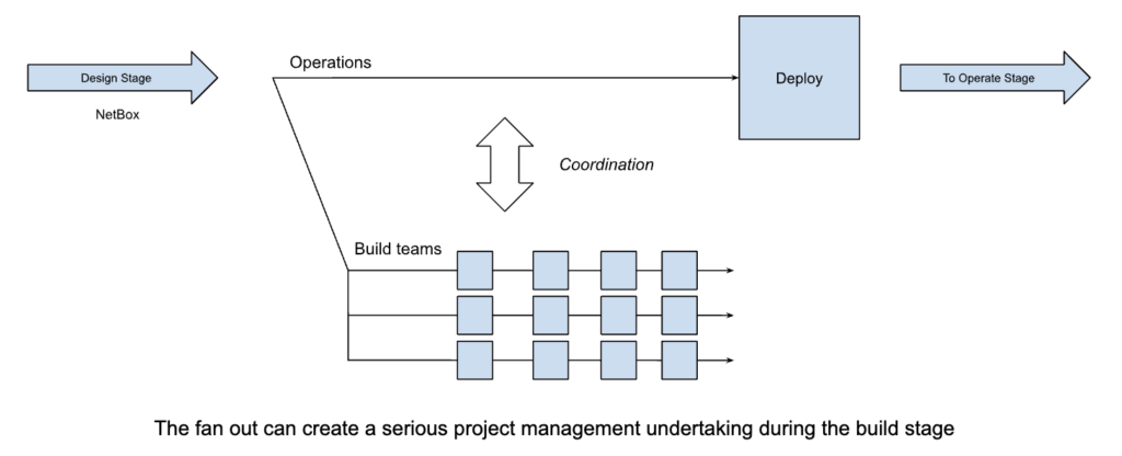 Navigating Network Automation with NetBox - The Build and Deploy Stages ...