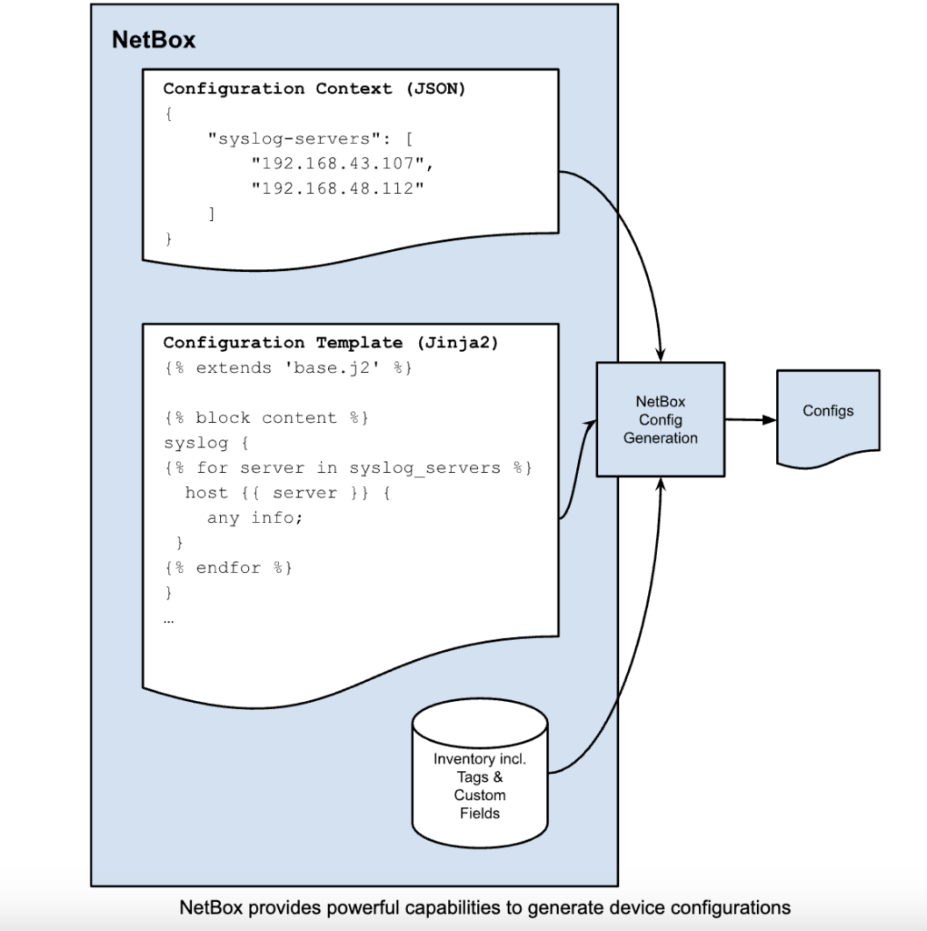 Navigating Network Automation with NetBox - The Operate Stage | NetBox Labs