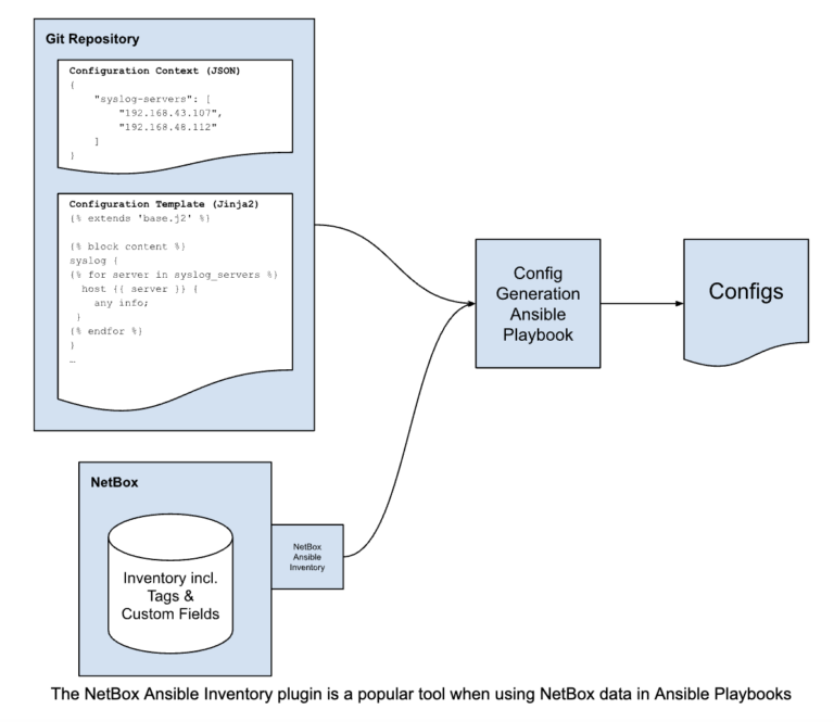 Navigating Network Automation with NetBox - The Operate Stage - NetBox Labs